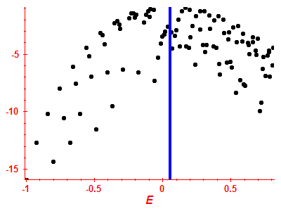 Strength function log